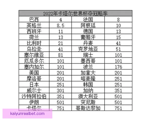 世界杯竞猜赔率数据分析揭示热门球队晋级概率与意外黑马潜力